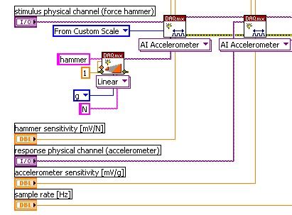 force input for NI 9234